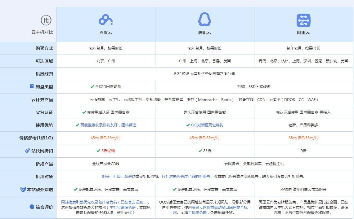 荆门云主机代理对比.jpg